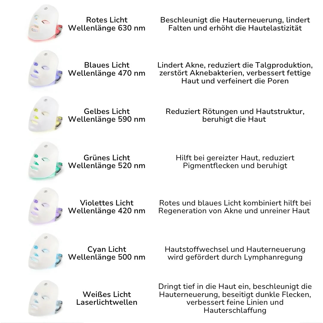 Lucenova – Die LED-Therapiemaske für strahlende Haut